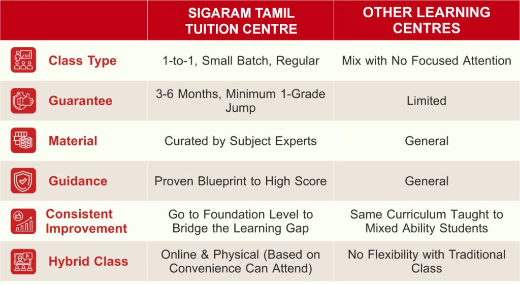 online tamil tuition sigaram